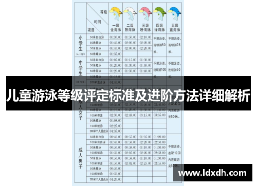 儿童游泳等级评定标准及进阶方法详细解析